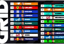 Fracno Colapinto largará desde el puesto 18 el Gran Premio de Brasil de la Fórmula 1: todo lo que hay que saber