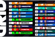 Franco Colapinto largará desde el puesto 20 el Gran Premio de Qatar de la Fórmula 1: todo lo que hay que saber