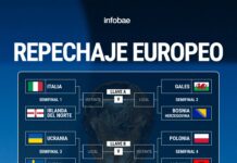 La FIFA realizará el sorteo que definirá los grupos para el Mundial 2026: hora, TV y todo lo que hay que saber