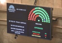 La lección del Presupuesto: el Gobierno celebró, pero pasó del existimo al realismo