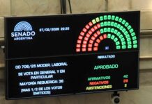 El Senado sancionó la reforma laboral y el Gobierno logró su mayor triunfo en el final de las sesiones extraordinarias