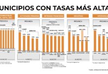 Cuáles son los municipios con las tasas más altas del país