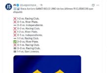 Los mejores memes y reacciones en las redes tras el empate de Boca Juniors con San Lorenzo: Claudio Úbeda y Weigandt, los elegidos