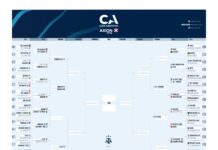 Atlético Tucumán goleó 3-0 a Talleres de Córdoba y avanzó a los octavos de la Copa Argentina: así quedó el cuadro